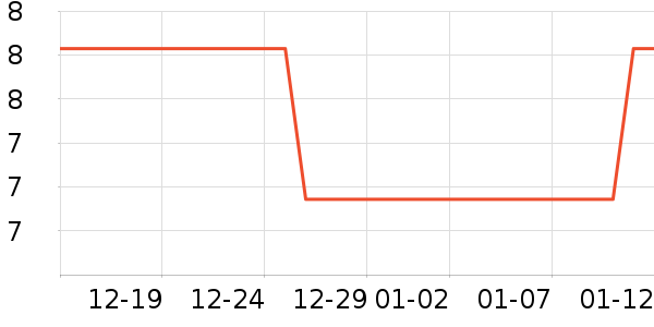 ����ѧ���ľ���ʷ�۸�