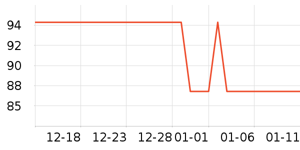 �Ź�������ʷ�۸�