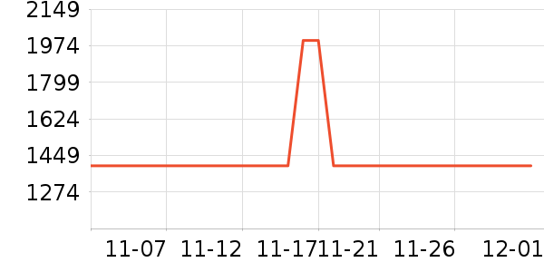 ��������/�����ʷ�۸�