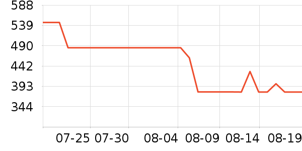 ��ά˹ţ�п���ʷ�۸�