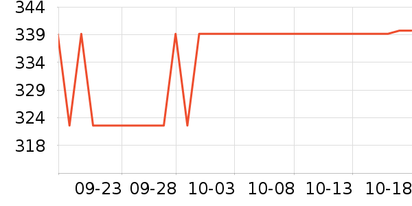 ��ά˹ţ�п���ʷ�۸�