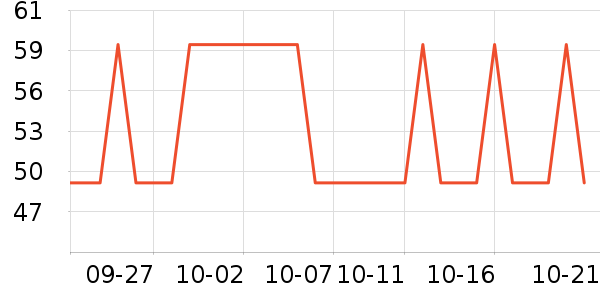 ����/������ʷ�۸�