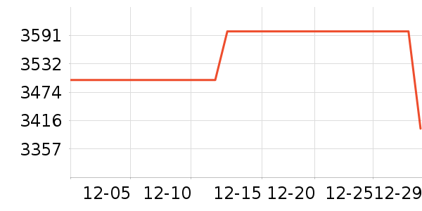 ����ʼǱ�������ʷ�۸�