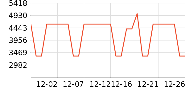 ��ɭ��������ʷ�۸�