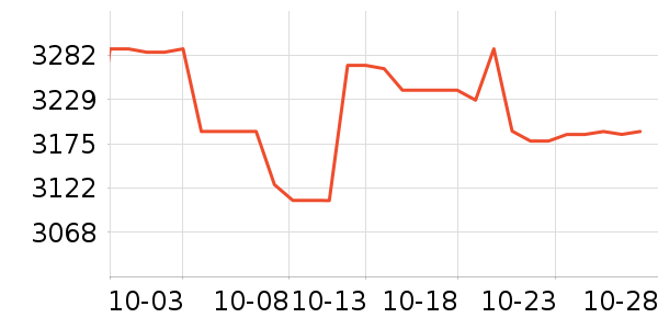 ��ɭ��������ʷ�۸�