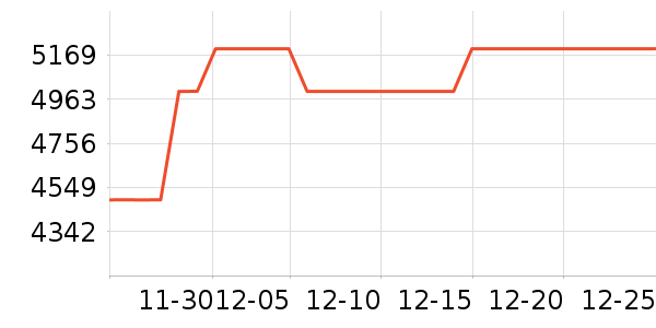 ������ϴ�����ʷ�۸�