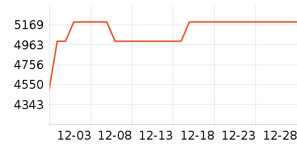 ������ϴ�����ʷ�۸�