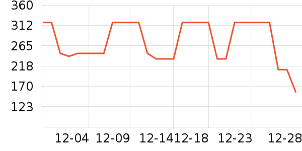 ����ȡů����ʷ�۸�