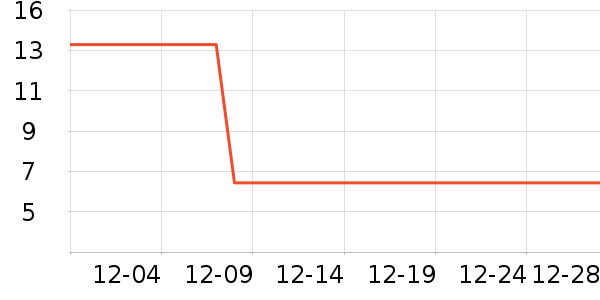 һ���Բ;���ʷ�۸�