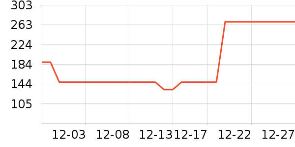 ������Ůʽ����/������ʷ�۸�