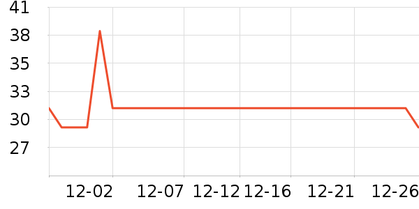 ��õ������ʷ�۸�