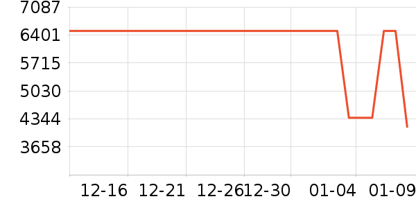 ��Ϊ�ֻ���ʷ�۸�