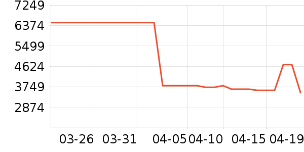 ��Ϊ�ֻ���ʷ�۸�