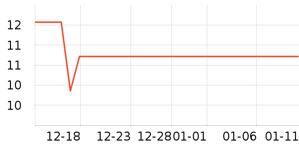 ���ݷ��ֽ��ʷ�۸�