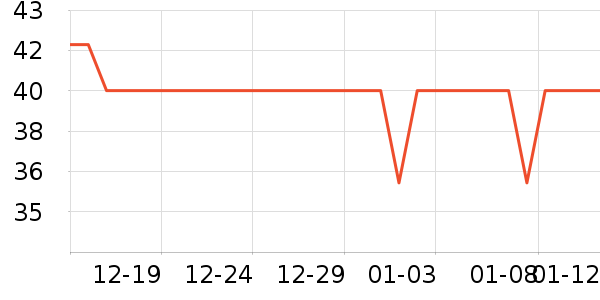 ����ţ��/��Ʒ��ʷ�۸�