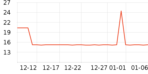 ����С���ݵ���ʷ�۸�