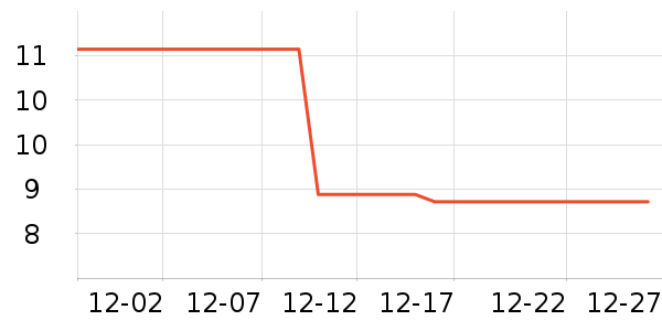 �ݸ����С������ʷ�۸�