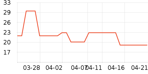 �α��Ǹ��/������ʷ�۸�