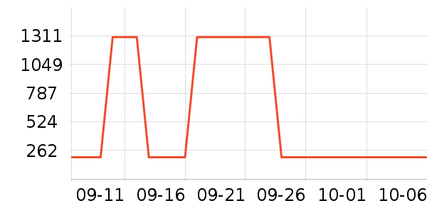 �������Ѿ���ʷ�۸�