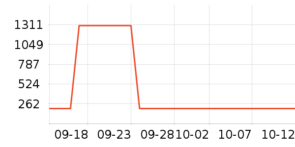 �������Ѿ���ʷ�۸�