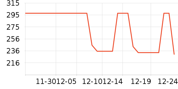 �����������Ǳ���ʷ�۸�