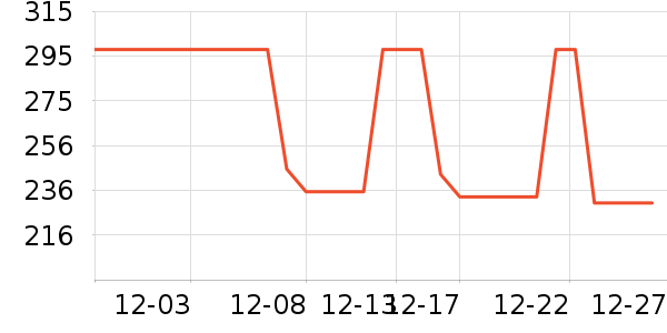 �����������Ǳ���ʷ�۸�