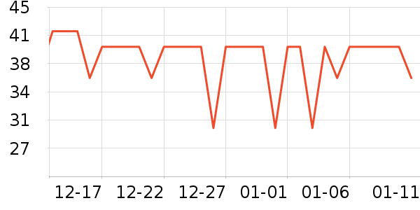 ����ţ��/��Ʒ��ʷ�۸�