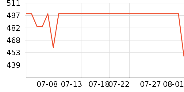 ��·�߻����װ��ʷ�۸�