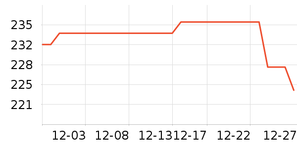 ȸ�������̷���ʷ�۸�