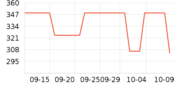 �����ɰ�Ħ��/��Ħ����ʷ�۸�