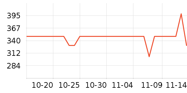 �����ɰ�Ħ��/��Ħ����ʷ�۸�