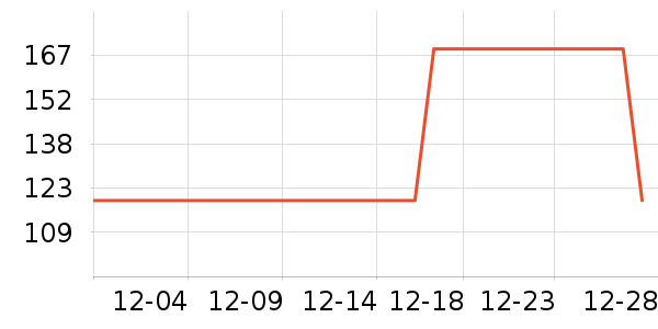 ���Ǳ���/������ʷ�۸�