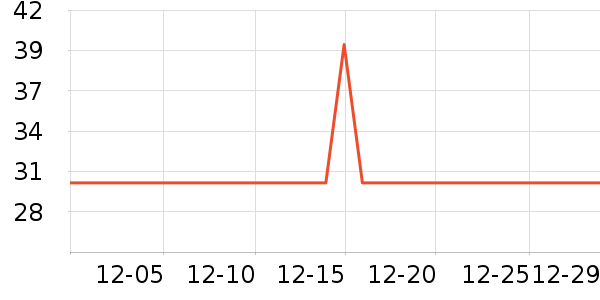 ζ֮���˶�ˮ����ʷ�۸�