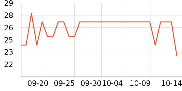 ����˹���������ʷ�۸�