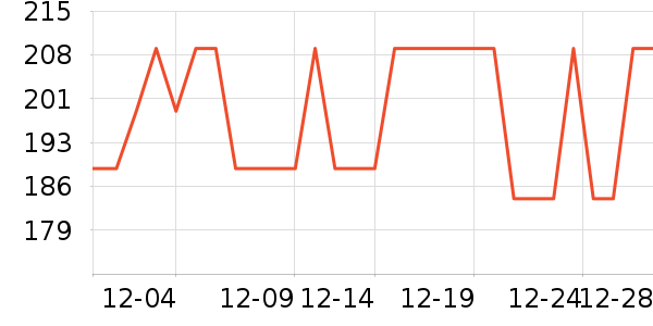 ������ͷ��ʷ�۸�