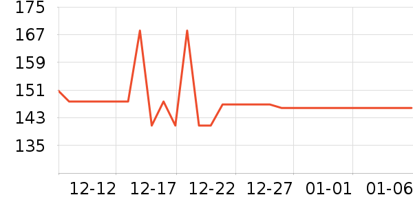 ������۲���/��/����ʷ�۸�