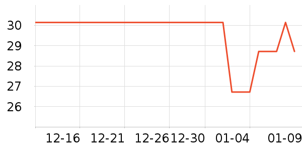 ������г���ʷ�۸�