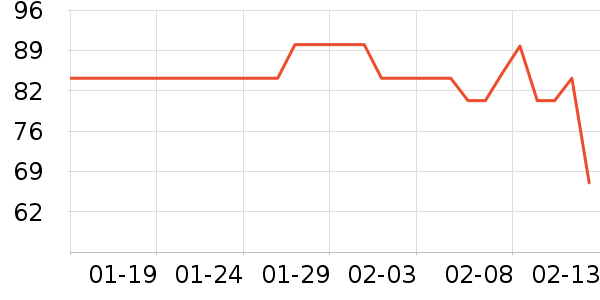 ���ư׾���ʷ�۸�