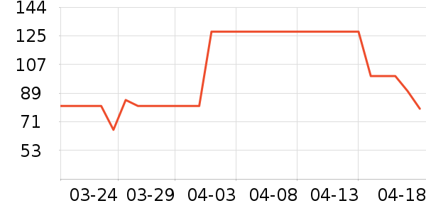 ���ư׾���ʷ�۸�