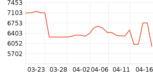 �������ƽ�����/����/������ʷ�۸�