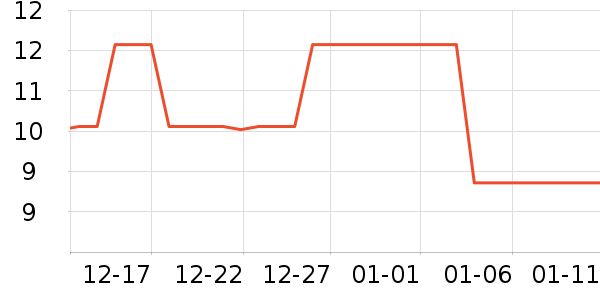 �������۽�/����/������ʷ�۸�