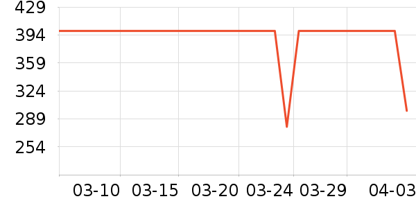 ��ΰ��ҵ�칫�Ҿ���ʷ�۸�