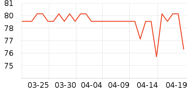 iKF����������ʷ�۸�