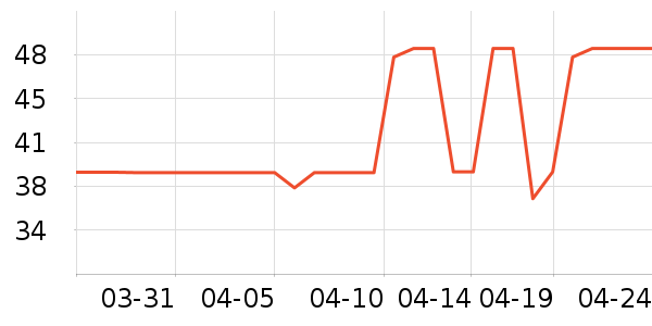 OhSunny����������ʷ�۸�