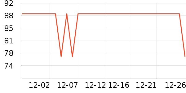 ���Ƕ����˶�����ʷ�۸�