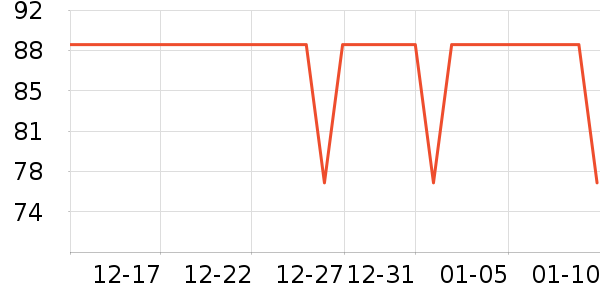 ���Ƕ����˶�����ʷ�۸�