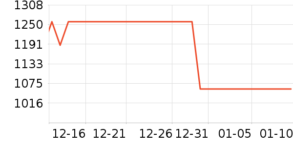 ������Ůʽ��������ʷ�۸�