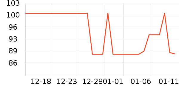 ����ƽ̨������ʷ�۸�