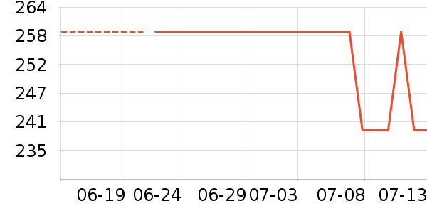 С״Ԫ�����ֻ���ʷ�۸�