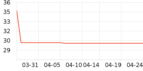 ������װ��ʷ�۸�